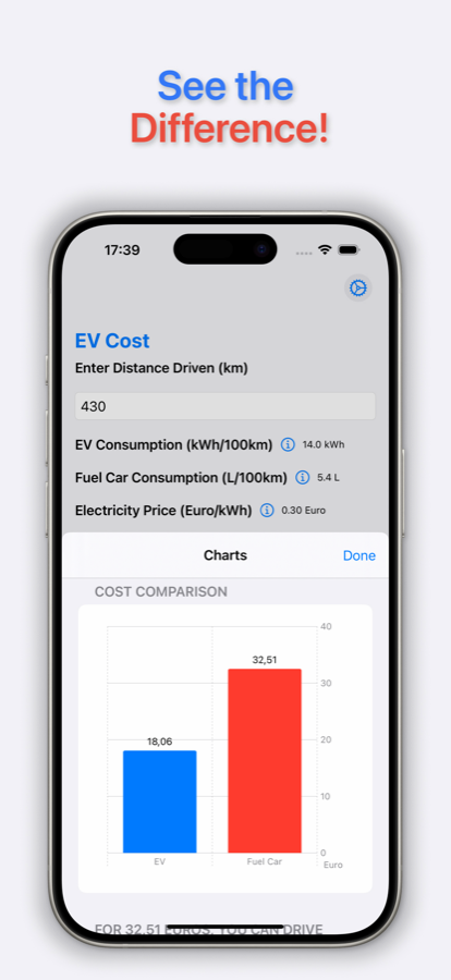 Cost comparison chart